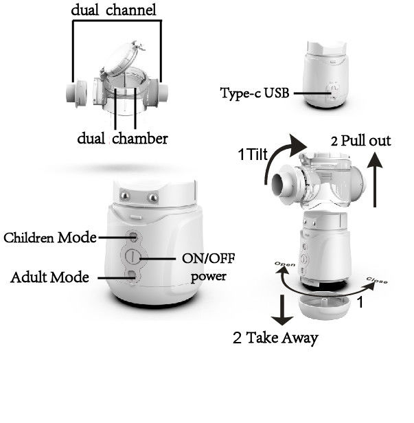 Nebulizzatore dell'inalatore di Homecare Budesonide a doppio canale per asme 1μM - 5μM MMAD