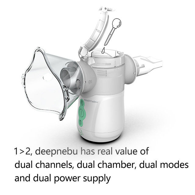 CC portatile regolabile 5V 3V 2.9μm Mesh Nebulizer astuto del nebulizzatore dell'inalatore